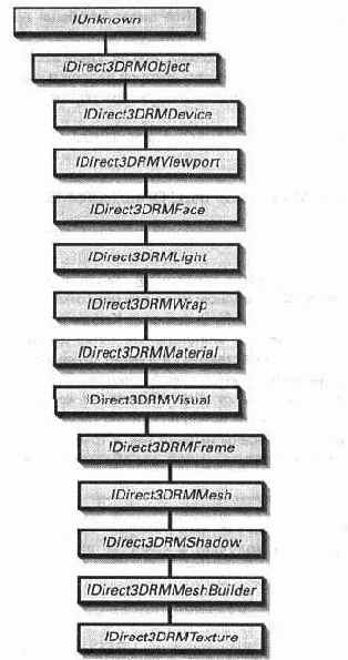 Интерфейсы и классы
