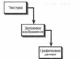Спрайты